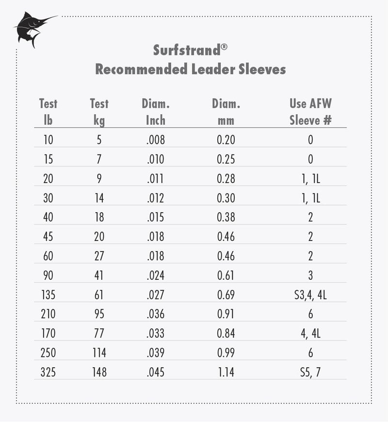AFW American Fishing Wire Surfstrand, Bare 1x7 Stainless Steel Leader Wire, 60 lb Test, 0.021" Diameter, Bright, 30 ft - Image 2